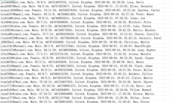 英国医疗健康资讯网（客户信息）623w用户数据资料patient.info