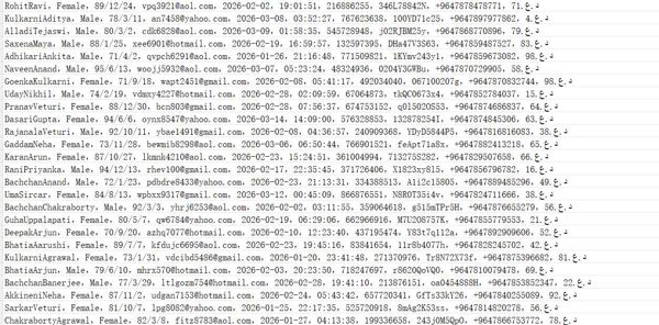 伊拉克急救医疗医院网（客户信息）601w用户数据资料 emc-hospitals.org