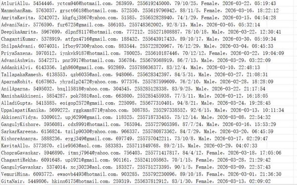 坦桑尼亚私立医疗服务网（客户信息）577w用户数据资料synapsehealth.co.tz