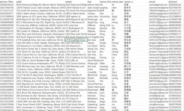 美国华侨已过微信5.9w