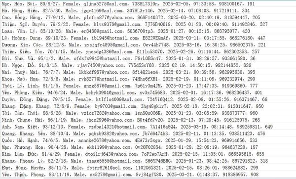 越南medlatec.vn医疗服务平台网（用户信息）711w