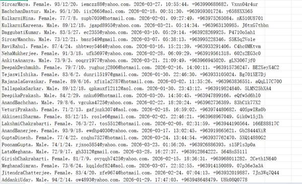 叙利亚 ghdx.healthdata.org 全球卫生数据交换（叙利亚站）（客户信息）783w