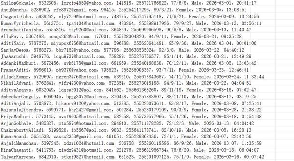 坦桑尼亚高端租房平台网（客户信息） 636w.用户数据资料makazi.io