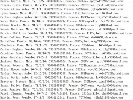法国个人房产直交网（客户信息）714w用户数据资料pap.fr