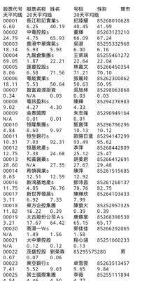 香港-KGI股票-RRS交易所-男女底料四个数据库