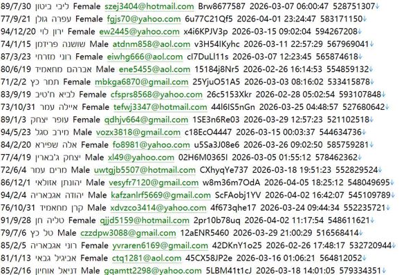 以色列www.payboxapp.com数字钱包平台官网（金融用户信息）546w