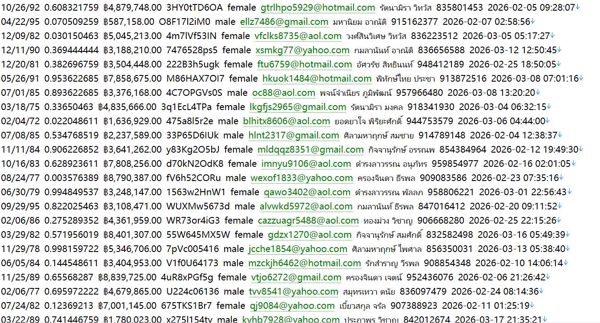 泰国 本土房产交易网（客户信息）545w thai-property.com 用户数据资料