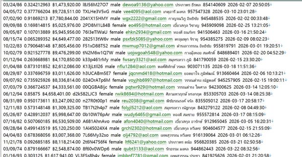 泰国本土房产网（用户信息）617w propertythailand.com 用户数据资料