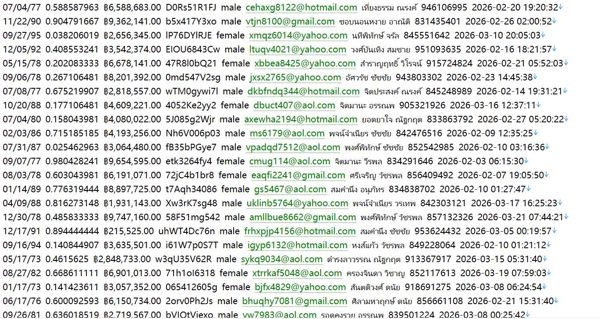 泰国 本土房产网（个人信息）523w baania.com 用户数据资料