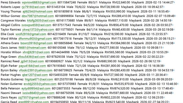 马来西亚房产买卖网（客户信息）615w propbuddy.com.my 用户数据资料