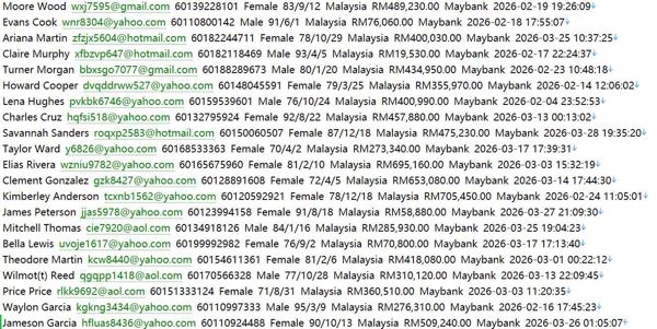 马来西亚 高端房产网（客户信息）674w luxuryproperty.com.my 用户数据资料