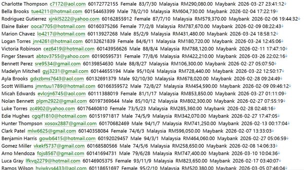 马来西亚 吉隆坡房产网（客户信息）818wklproperty.com.my 用户数据资料