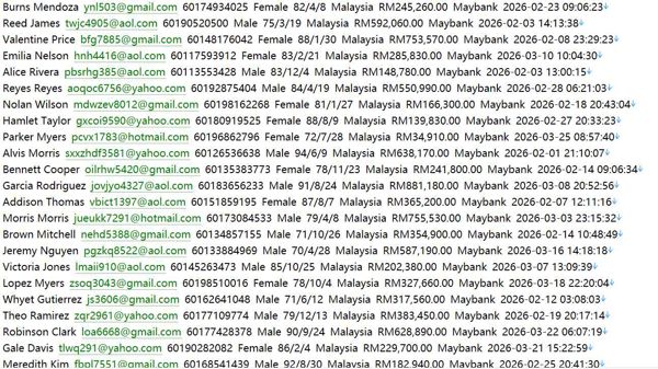 马来西亚 房产交易网（客户信息）510w h2property.com.my 用户数据资料