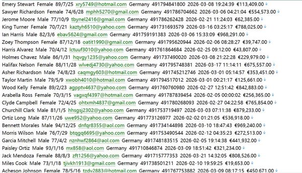 德国 租房合租网（个人信息）591w wg-suche.de 用户数据资料