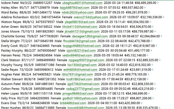 西班牙 金融房产数据网（用户信息）574w idealista.es 用户数据资料