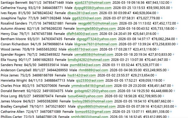 西班牙 金融资讯网（用户信息）513w eleconomista.es 用户数据资料