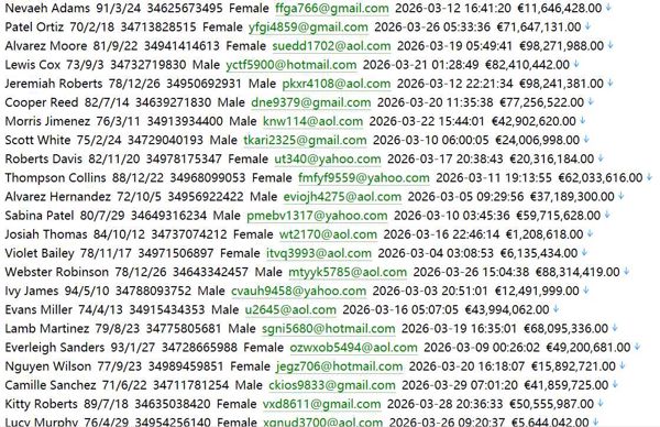 西班牙 金融数据网（用户信息）604w bolsasymercados.es 用户数据资料