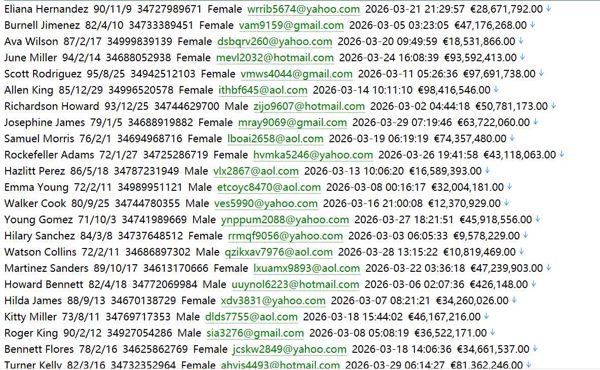 西班牙彭博金融资讯网（用户信息）519w bloomberg.es 用户数据资料