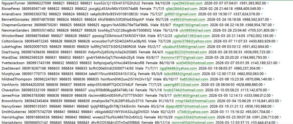 乌克兰金融资讯网（用户信息）498w  minfin.com.ua 用户数据资料
