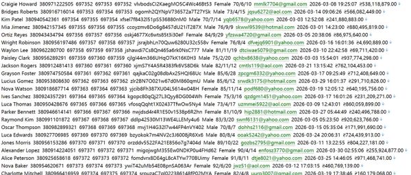 乌克兰金融资讯网（用户信息）469w minfin.com.ua 用户数据资料