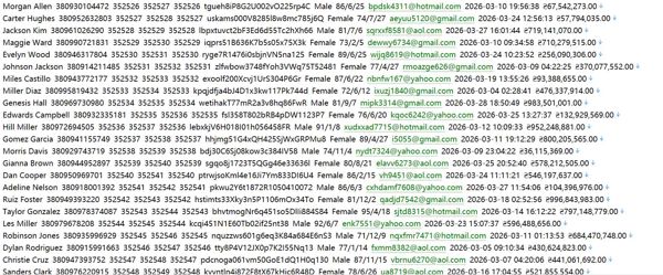 金融汇率网（用户信息）535w 乌克兰 kurs.com.ua 用户数据资料