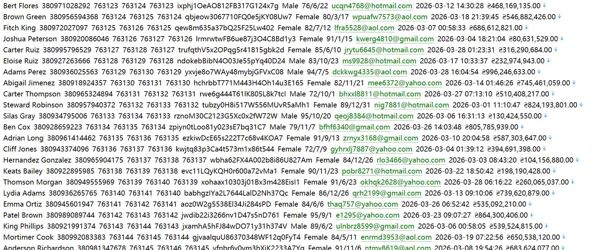 金融监管网（用户信息）376w 乌克兰 fiu.gov.ua 用户数据资料