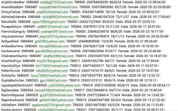 证券交易所网（客户信息）379w 乌干达 use.or.ug 用户数据资料