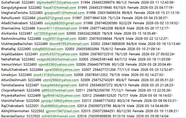 金融对比资讯网（用户信息）503w 乌干达 senteguide.com 用户数据资料