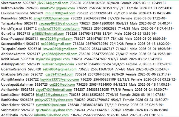 信贷机构网（用户信息）573w 乌干达 mcb.co.ug 用户数据资料