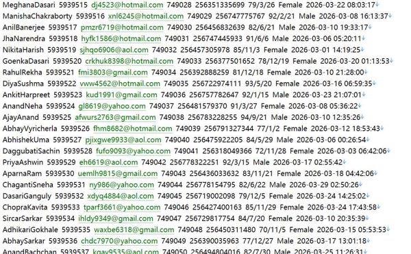 微金融服务网（个人信息）574w 乌干达 letshego.com 用户数据资料
