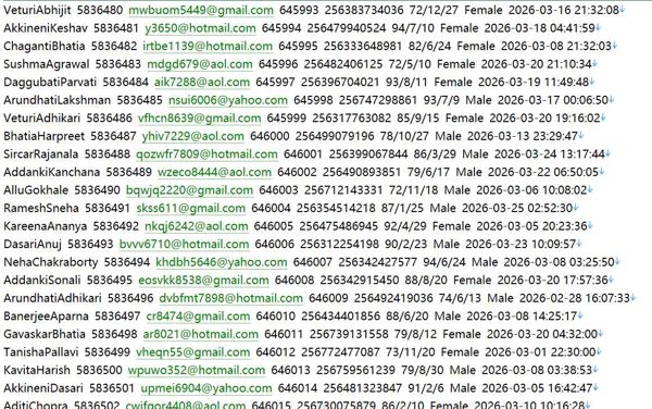 金融资讯网（用户信息）564w 乌干达 businessfocus.co.ug 用户数据资料