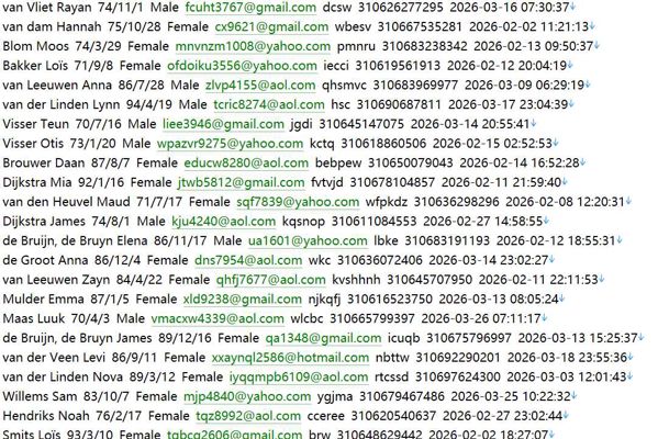 跨境房产网（客户信息）514w 荷兰 zoopla.nlnl用户数据资料