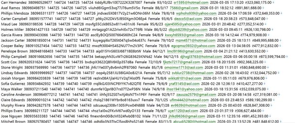 乌克兰 nssmc.gov.ua 证券监管网（用户信息）414w