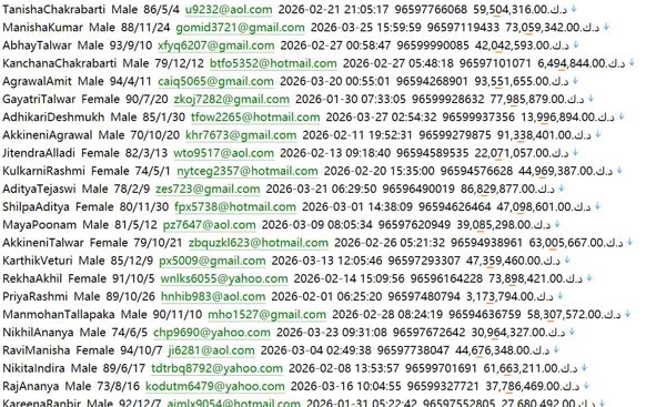 全球房产门户605w 科威特 zillow.com zillow.com用户数据资料
