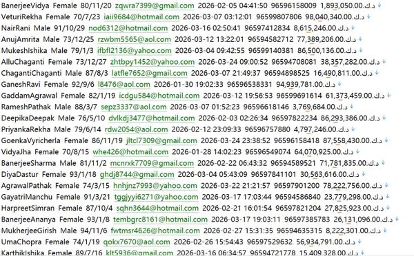 房产搜索平台618w 科威特 lamudi.com lamudi.com 用户数据资料