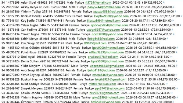 加密货币平台546w 土耳其 yubit.com yubit.com 用户数据资料