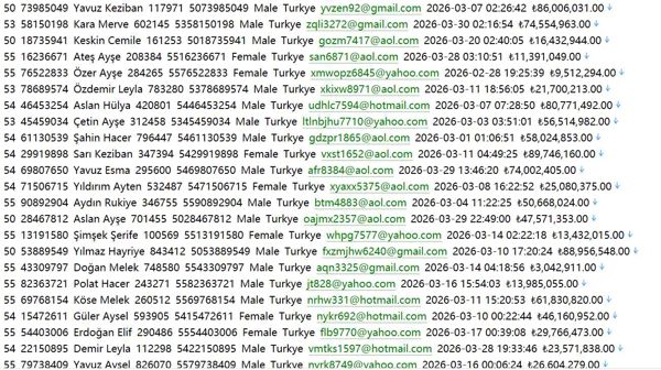 证券投资平台514w 土耳其 isyatirim.com.tr isyatirim.com.tr 用户数据资料
