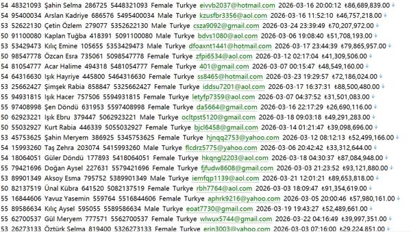 加密货币平台624w土耳其 arkm.com arkm.com用户数据资料