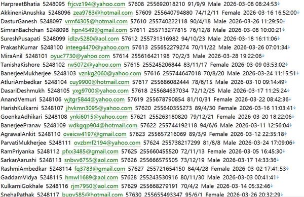 移动支付平台505w 坦桑尼亚 M-Pesa mpesa.co.tz 用户数据资料