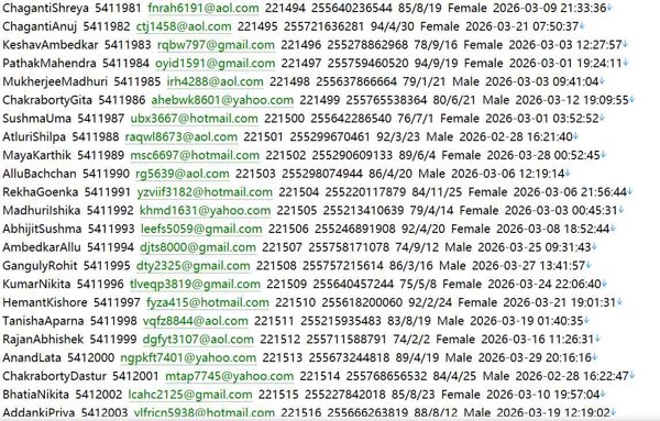 加密货币交易所722w 坦桑尼亚 Kraken kraken.com 用户数据资料