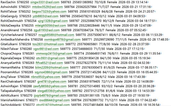 全球证券556w坦桑尼亚Interactive Brokers  interactivebrokers.co用户数据资料