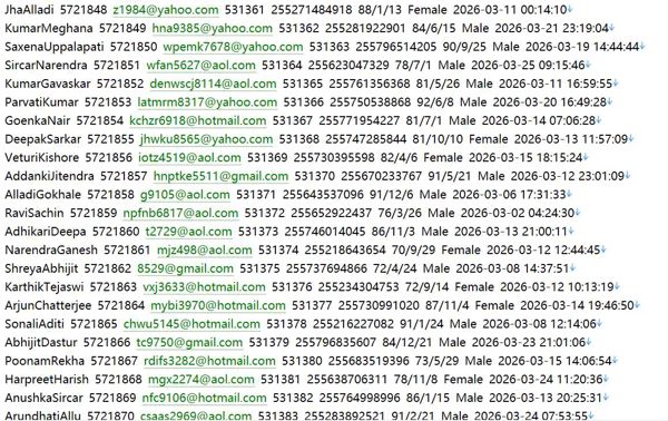 加密货币交易所553w 坦桑尼亚 Binance binance.com 用户数据资料