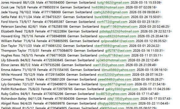 瑞士 证券交易所509w  Berne eXchange bx.swiss用户数据资料