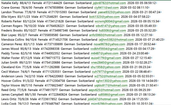 投资银行637w瑞士 Bank of America Switzerland 用户数据资料