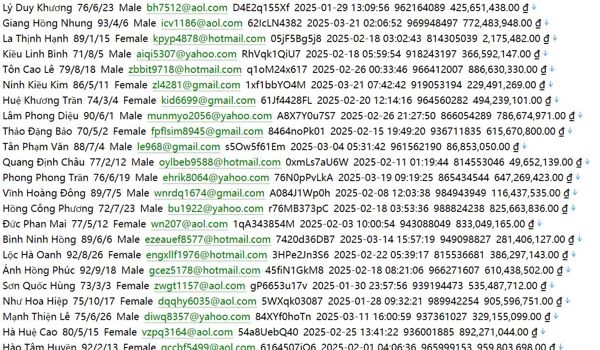 越南  综合房源平台765w Guland网 (guland.vn) 用户数据资料