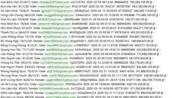 越南综合房源平台：越南最大房地产1444wBatdongsan网 (batdongsan.com.vn) 用户数据资料