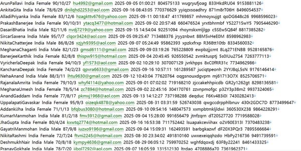 印度  商业地产平台1595wJagaha网 (jagaha.com)用户数据资料