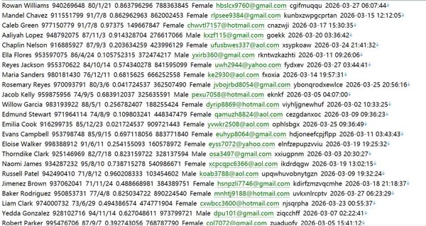 葡萄牙商业财经报纸 597w 商业报 (negocios.pt) 用户数据资料