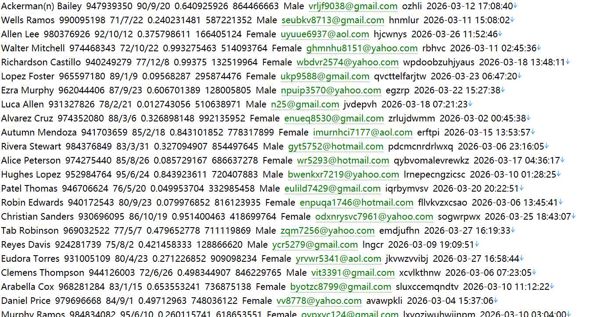 葡萄牙 商业银行：Santander集团葡萄牙分支 724w 桑坦德托塔银行 (santander.pt) 用户数据资料