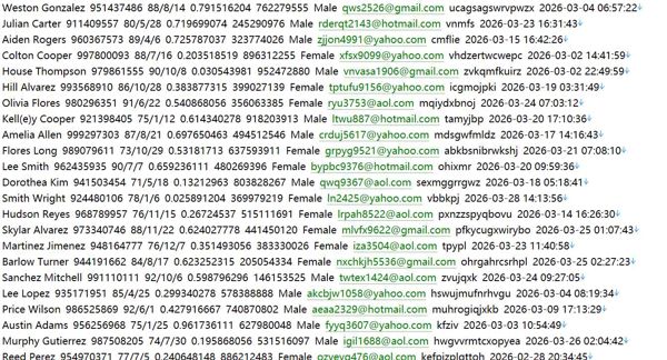 葡萄牙 (finantia.com) 投资银行 621w 芬南蒂亚银行用户数据资料